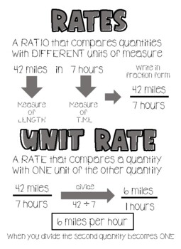 math rates