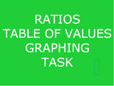 Rates with Tables and Graphs Task