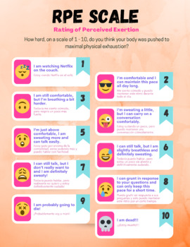 Preview of Rating of Perceived Exertion Chart for Physical Education (English & Spanish)