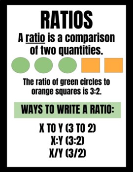 Preview of Ratio Anchor Chart Middle School Math