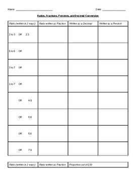 Preview of Ratio, Fractions, Percents, Proportions, Decimal Conversion Worksheet