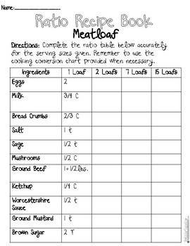 Cooking Ratios Chart