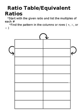 Preview of Ratio Table/ Equivalent Ratios