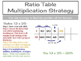 Ratio Table Strategy Poster