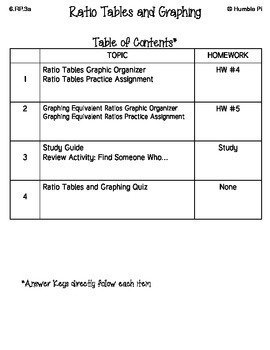 6.RP.3 Ratio Tables for Practice  Ratio tables, Sixth grade math, Teaching  6th grade