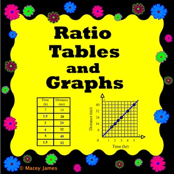 Ratio Tables and Graphs by Macey James | Teachers Pay Teachers