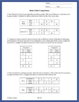 Ratio Tables and Graphs by Macey James Teachers Pay Teachers