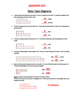 Ratio Tape Diagrams Worksheet **6th Grade Common Core** by Kelsey's