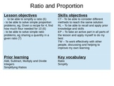 Ratio and Proportion Lesson Slides - 4 lessons worth of content