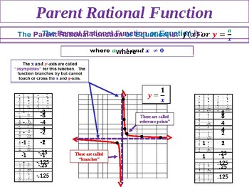 Preview of Rational Function Vertical and Horizontal Asymptote and Hole Solution Summary