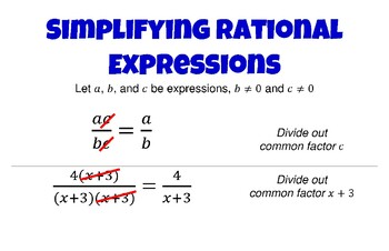 Preview of Rational Functions Anchor Chart Posters