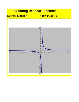 Preview of Rational Functions Exploration