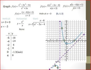 Rational Functions Graphing - Asymptotes and Holes (PP) by Rita Rhinestone