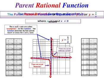 Preview of Rational Inequalities Solution Summary