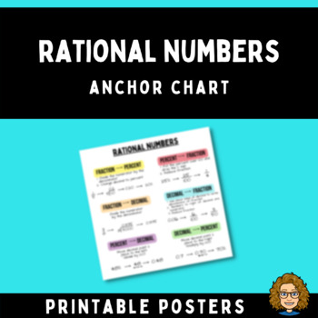 Preview of Rational Number Anchor Chart