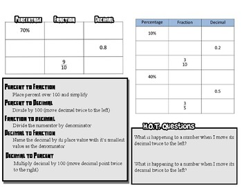 Preview of Rational Number Conversions with H.O.T. Questions