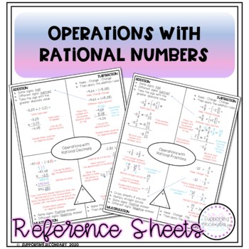 Preview of Rational Number Operations Reference Sheet - Both Fractions and Decimals