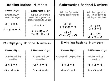 Rational Number Operations (positive and negative rules) Journal Foldable