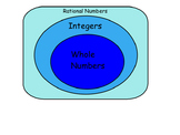 Rational Numbers