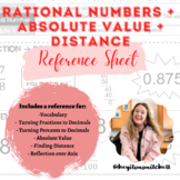 Rational Numbers, Absolute Value, and Distance Reference S