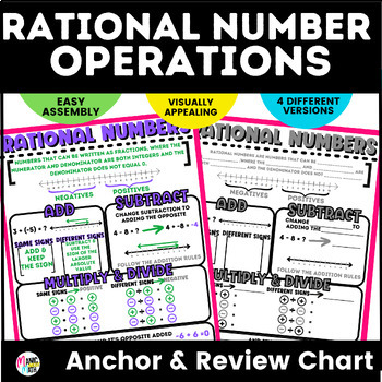 Preview of Rational Numbers Anchor Chart/Review Sheet- IM Grade 7 Math™ Unit 5