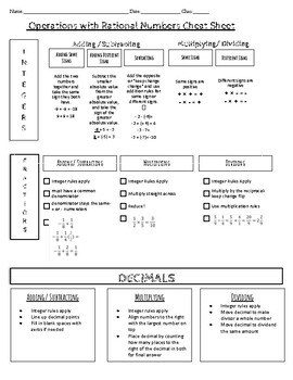 OPERATIONS WITH RATIONAL NUMBERS  OPERATIONS WITH FRACTION \Prof. Gis/ 