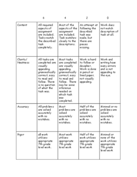 Preview of Rational Numbers Choice Board