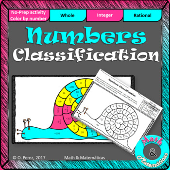 Preview of Classifying Rational Numbers  Coloring Activity