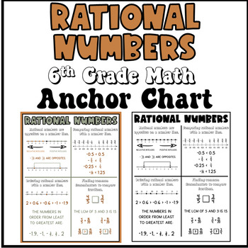 Preview of Rational Numbers Math Anchor Chart