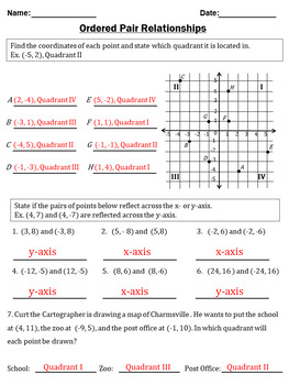 rational numbers unit bundle for 6th grade math by eli burger tpt