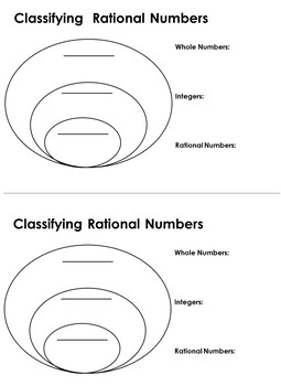 rational numbers diagram