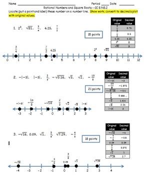 Rational Numbers and Square Roots CC.8.NS.1 by Math Monkey ...