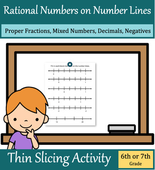 Preview of Rational Numbers on Number Lines Thin Slicing