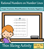 Rational Numbers on Number Lines Thin Slicing