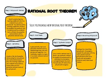 Preview of Rational Root Theorem Procedure Poster or Handout