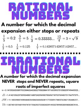 Rational and Irrational Numbers Vocabulary Poster by Travis Balch