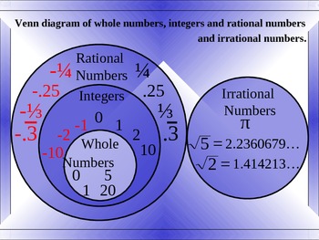 Preview of Rational and Irrational Numbers with Student Handouts