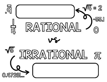 Preview of Rational vs Irrational Numbers Coloring Notes