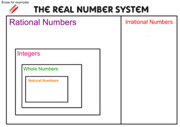 Preview of Rational vs Irrational Numbers Smart Notebook Lesson