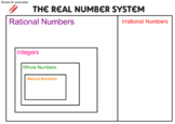 Rational vs Irrational Numbers Smart Notebook Lesson