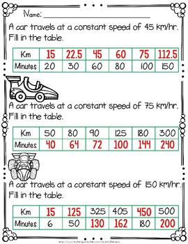 ratios worksheets by catherine s teachers pay teachers