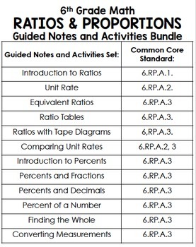 Ratios- 6th Grade Math Guided Notes and Activities | TpT