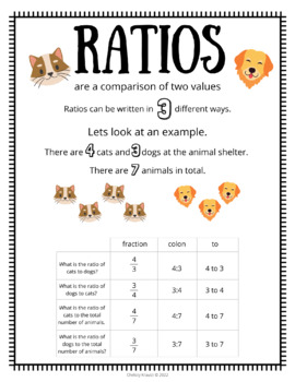Preview of Ratios Anchor Chart
