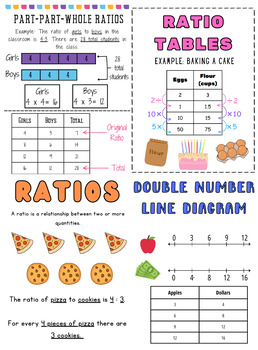 Preview of Ratios Anchor Chart Bundle