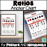 Ratios Anchor Chart for Interactive Notebooks and Posters