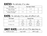 Ratios Cheat Sheet