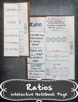 Preview of Ratios Foldable + Distance Learning