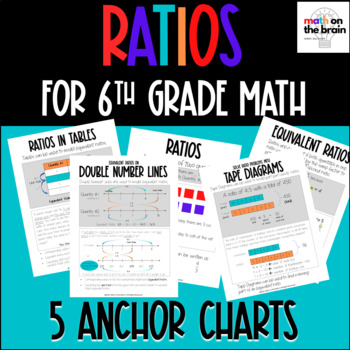 Preview of Ratios For 6th Grade Math Anchor Charts
