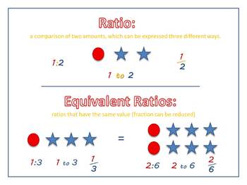 Preview of Ratios in Music - PPT & Activities