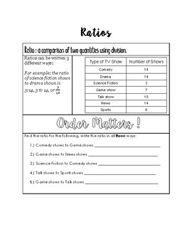 Preview of Ratios Note Page